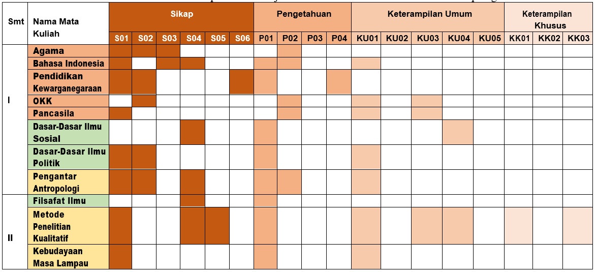 Peta sebaran